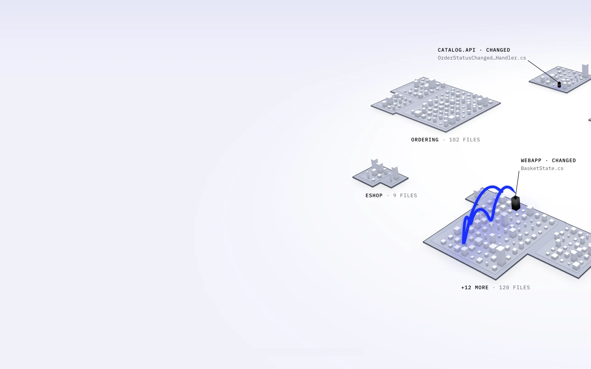 The eShop repository as a white model city, with the two changed files in black and one journey drawn
            in blue.